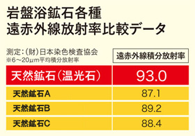 遠赤放射率